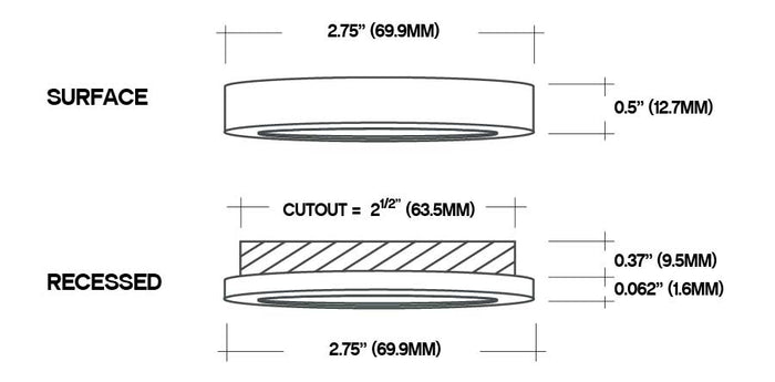 Core Lighting PLC-300 SERIES 3W LED PUCK LIGHT - Ready Wholesale Electric Supply and Lighting